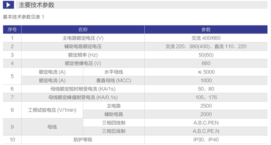 gcs抽屜式開關(guān)柜參數(shù)