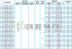 地埋式變壓器技術(shù)參數(shù)表