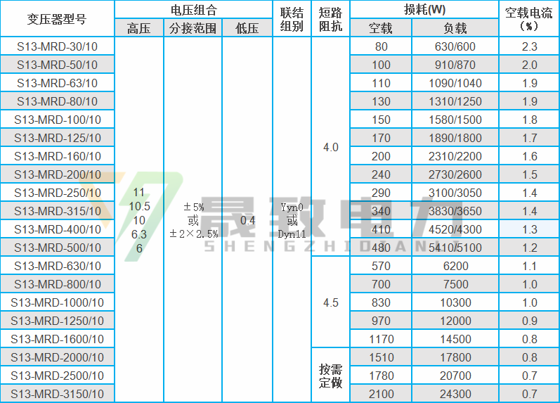 s13地埋式變壓器參數(shù)表