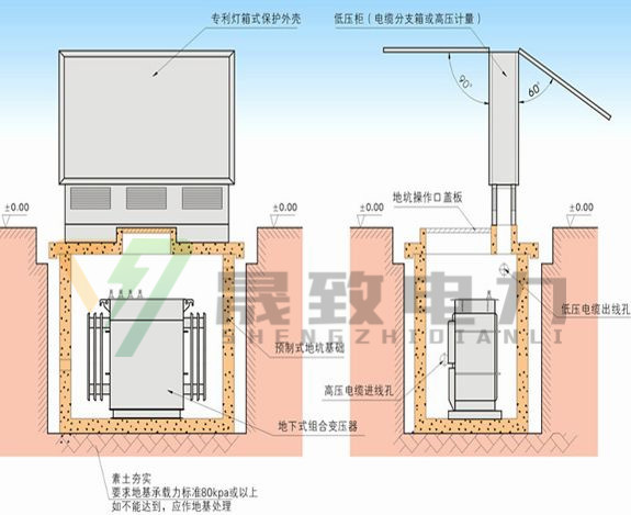 地埋式景觀箱變廠家