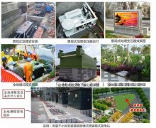 地埋式箱變環(huán)保嗎