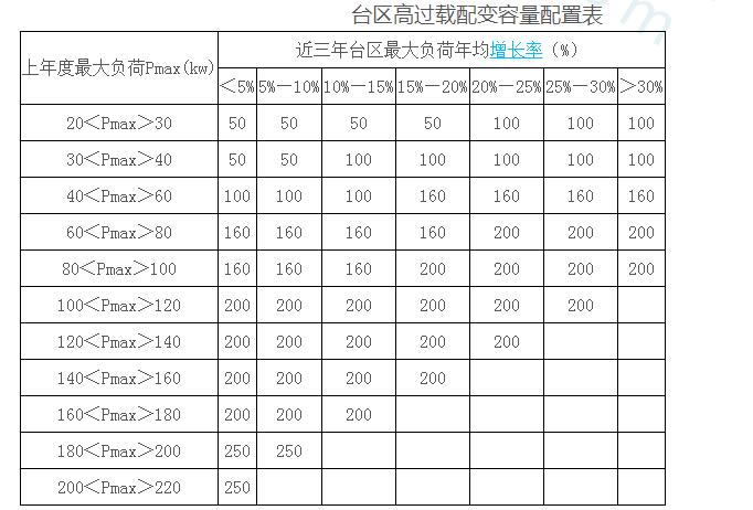 高過載配電變壓器