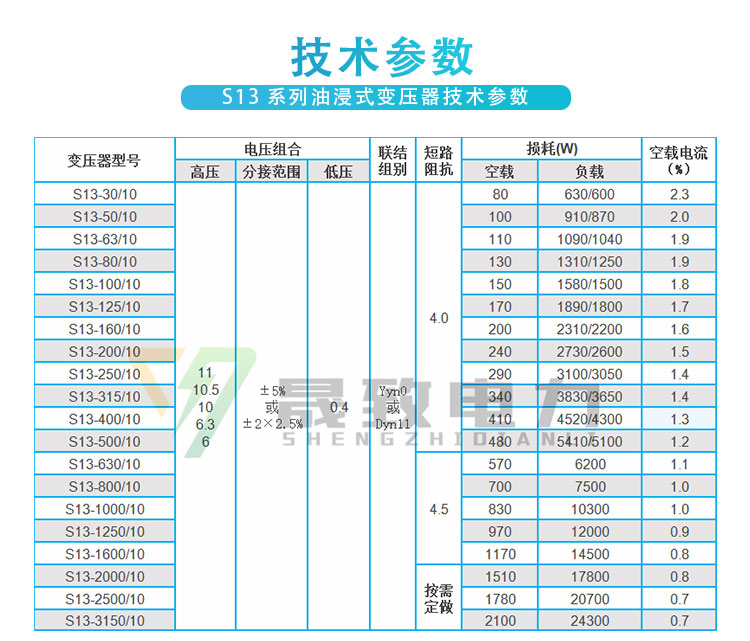 s13油浸式變壓器參數(shù)-北京晟致電力