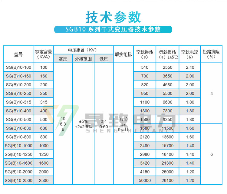 SGB10非包封干式變壓器技術(shù)參數(shù)