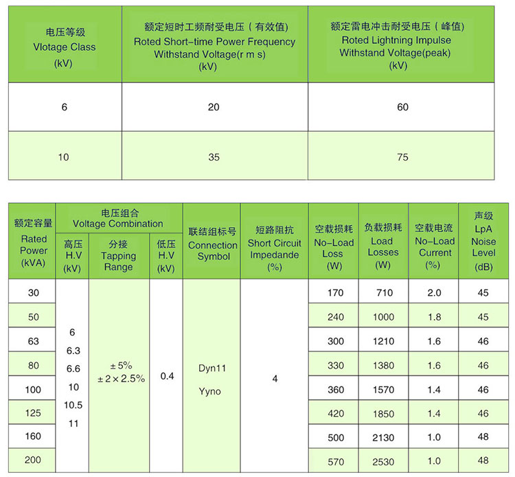 中置柜用變壓器技術(shù)參數(shù)